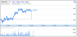 AAPL.3-28-12 close.png
