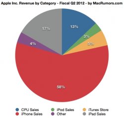 piechart.JPG