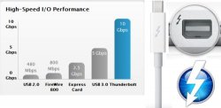 apple-thunderbolt-vs-usb-3-0-speed-comparison-2.jpg