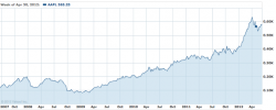 AAPL.png
