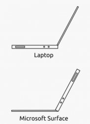 Laptop vs Microsoft Surface.jpg