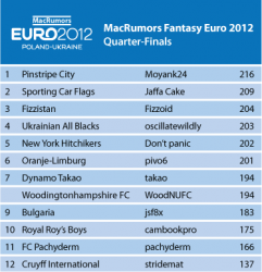 Table_QF.png