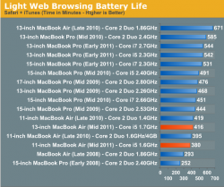 MacAir_BattLife_2010_11.PNG