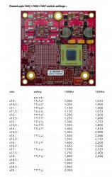 PowerLogix PowerForce 7447 switch settings.jpg