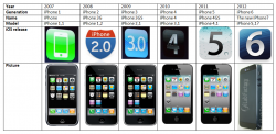 iPhone gens.png