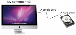 HD diagram.png HD diagram.png
