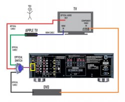 Apple TV Setup-2.jpg