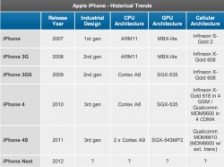 iPhone stats.png