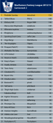 League-Table1213_GW_1.png