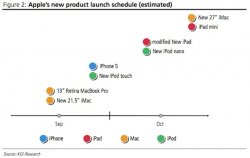 kuo_late_2012_launch_schedule.jpeg
