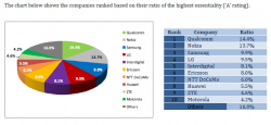 lte_patent_values.png