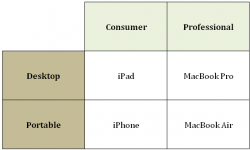Apple-Four-Quadrant-product-grid-2012.png