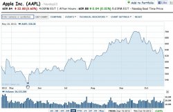 AAPL-530.jpg