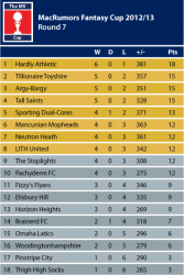 CupTable1213_r7.png
