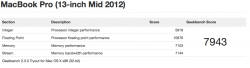 MBP 13" 2012 Benchmark 32-bit AM.png