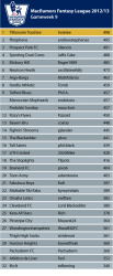 _League-Table1213_GW_9.png