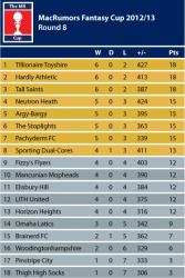 _CupTable1213_8.png