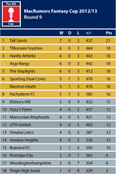 CupTable1213_9.png