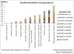 Tax-Expenditures.jpg