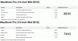cMBP 13' 2012 i7 2.9.gif