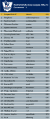 League-Table1213_GW_15.png