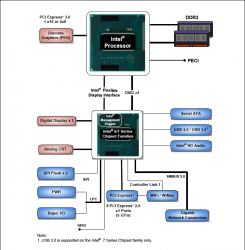 Intel3rdGenDesktop.png