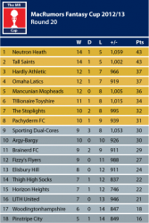 20-CupTable1213.png
