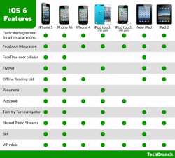 ios6-chart5.png