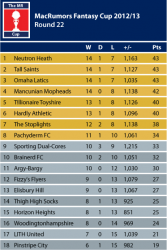 22-CupTable1213.png