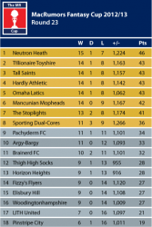 23-CupTable1213.png