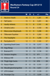 24-CupTable1213.png
