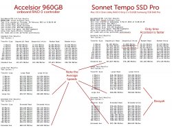 sonnet-accelsior-benchmarks.jpg