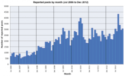 months.png
