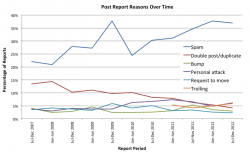 reasons.png