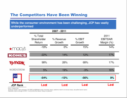 the-companys-competitors-grew-while-jc-penney-collapsed.jpg.png