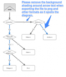 4Ds_Flow_Chart_ver2.png