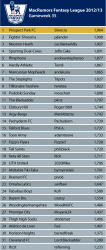 League-Table1213_GW_35.png