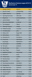 37-League-Table1213.png