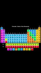Periodic Table of Elements | MacRumors