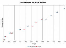 time-betwee-updates.png