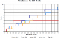 time-between-updates3.png