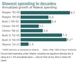 obamaSpendingChart.jpg