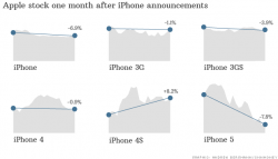 130828162501-iphone-annoucements-stock-620xa.png