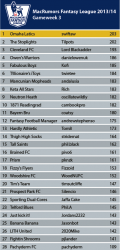 League-Table1314_GW_3.png