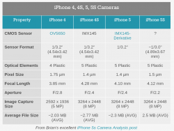 AnandTech - The iPhone 5s Review.png