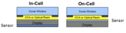 on-cell.png