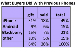 what_happens_to_previous_phones.png