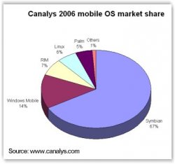 2006_osmarketshare.JPG