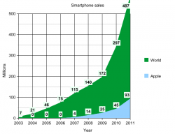 2003-2011-smartphone-sales.png