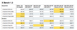 xbench stats.png
